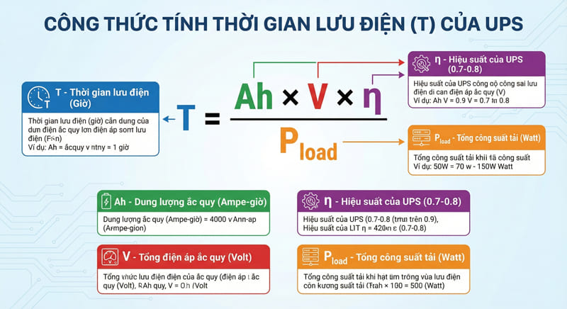 Cách Tính Thời Gian Lưu Điện UPS