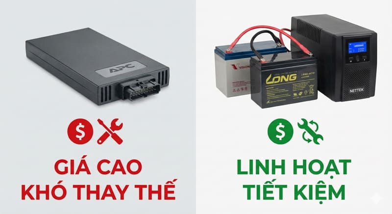 Giải pháp kiến trúc mở giúp thay thế ắc quy linh hoạt và tiết kiệm chi phí cho bộ lưu điện UPS