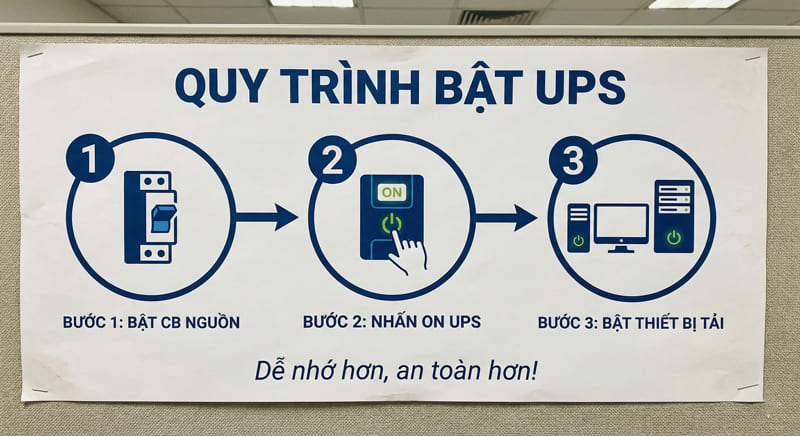 Infographic hướng dẫn quy trình 3 bước bật tắt bộ lưu điện UPS an toàn để bảo vệ thiết bị điện