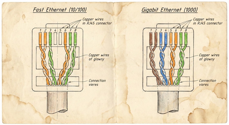 So do bam day mang RJ45 cho chuẩn Fast Ethernet và Gigabit Ethernet