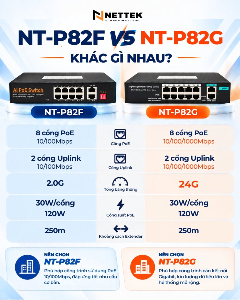 NT-P82F và NT-P82G – so sánh Switch PoE NETTEK